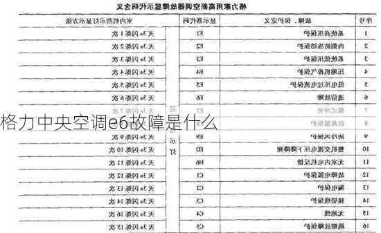 格力中央空调e6故障是什么