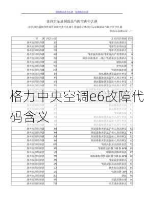 格力中央空调e6故障代码含义