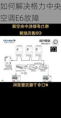 如何解决格力中央空调E6故障