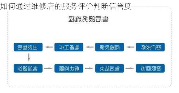 如何通过维修店的服务评价判断信誉度