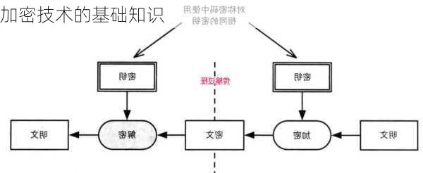 加密技术的基础知识