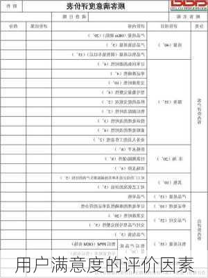 用户满意度的评价因素