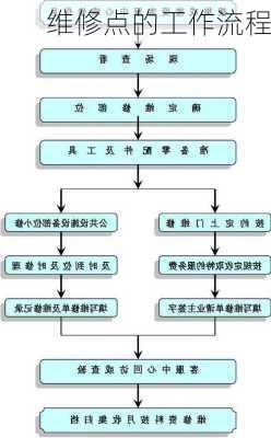 维修点的工作流程