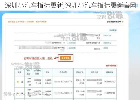 深圳小汽车指标更新,深圳小汽车指标更新官网