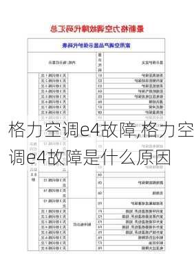 格力空调e4故障,格力空调e4故障是什么原因