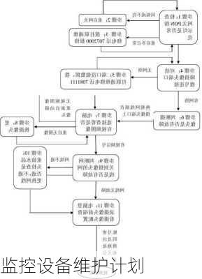 监控设备维护计划