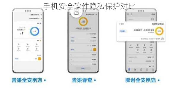 手机安全软件隐私保护对比