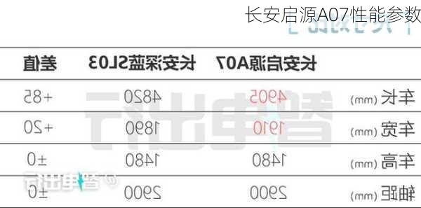 长安启源A07性能参数