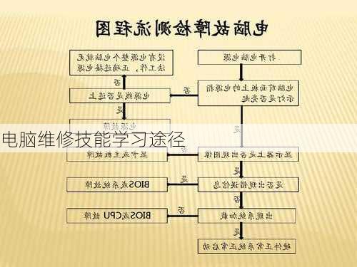 电脑维修技能学习途径