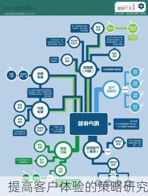 提高客户体验的策略研究