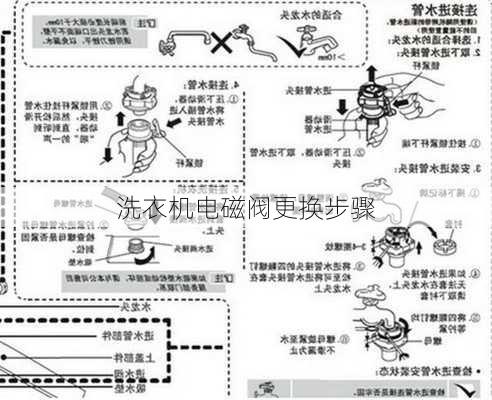 洗衣机电磁阀更换步骤