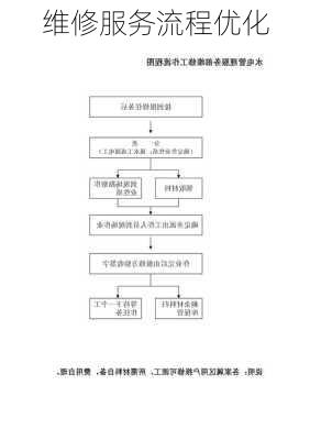 维修服务流程优化