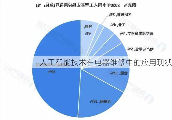 人工智能技术在电器维修中的应用现状