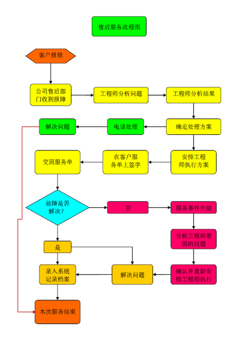 手机维修店运营策略案例