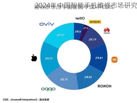 2024年中国智能手机维修市场研究