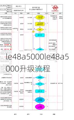 le48a5000le48a5000升级流程