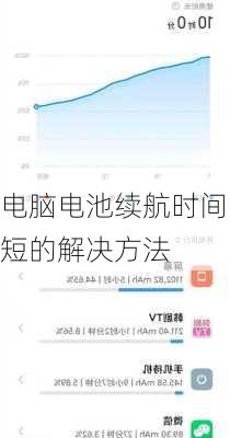 电脑电池续航时间短的解决方法