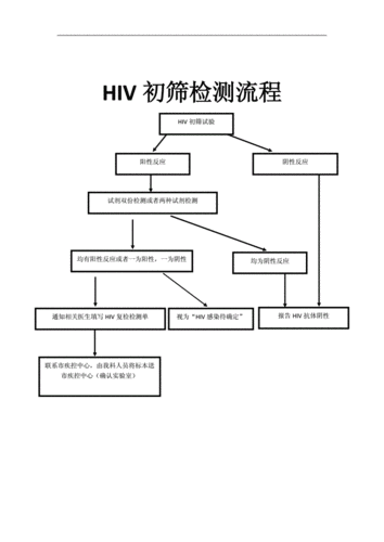 病毒检测技术的标准流程是什么