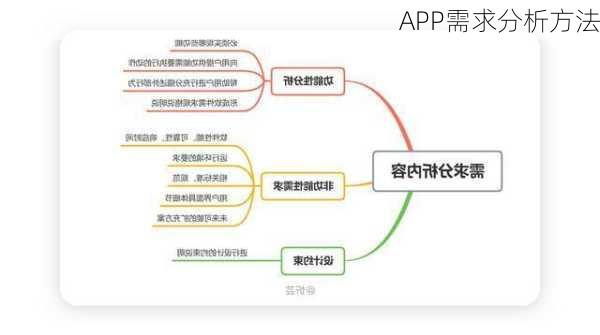 APP需求分析方法