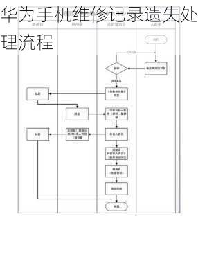 华为手机维修记录遗失处理流程