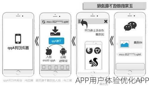 APP用户体验优化APP