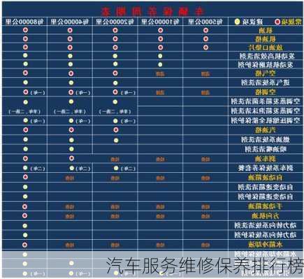 汽车服务维修保养排行榜