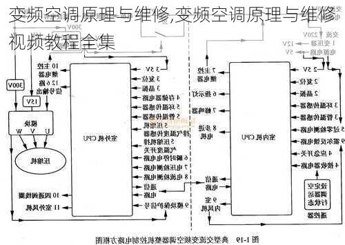 变频空调原理与维修,变频空调原理与维修视频教程全集