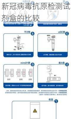 新冠病毒抗原检测试剂盒的比较