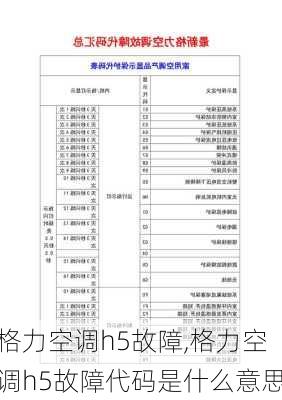 格力空调h5故障,格力空调h5故障代码是什么意思