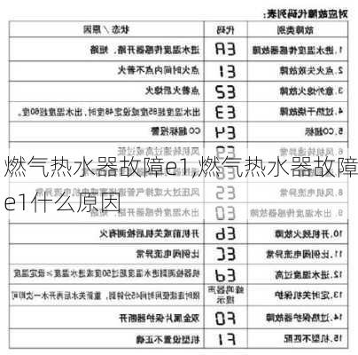 燃气热水器故障e1,燃气热水器故障e1什么原因