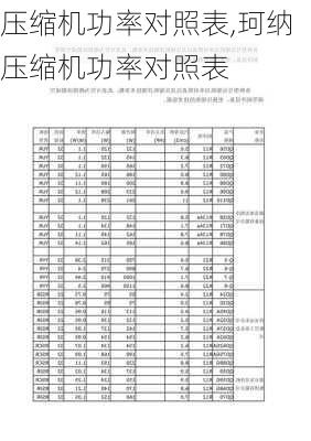 压缩机功率对照表,珂纳压缩机功率对照表