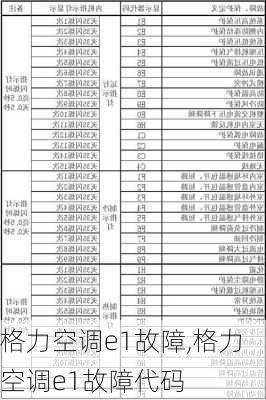 格力空调e1故障,格力空调e1故障代码