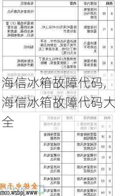 海信冰箱故障代码,海信冰箱故障代码大全