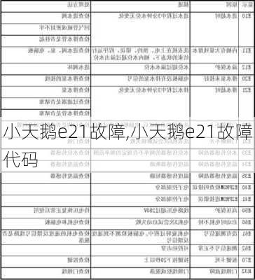 小天鹅e21故障,小天鹅e21故障代码