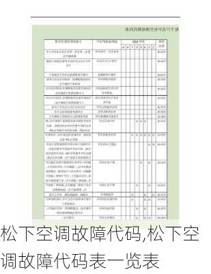 松下空调故障代码,松下空调故障代码表一览表