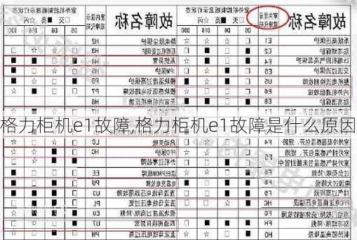 格力柜机e1故障,格力柜机e1故障是什么原因