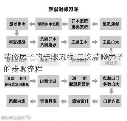 装修房子的步骤流程,二次装修房子的步骤流程