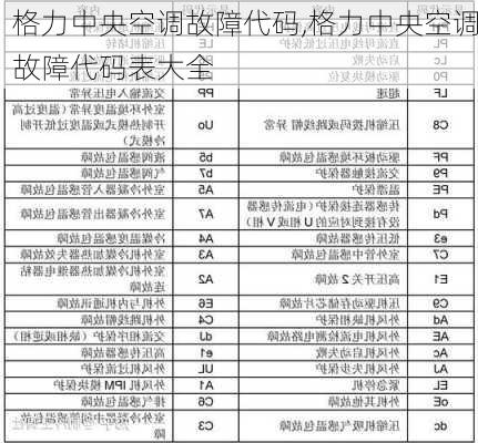 格力中央空调故障代码,格力中央空调故障代码表大全