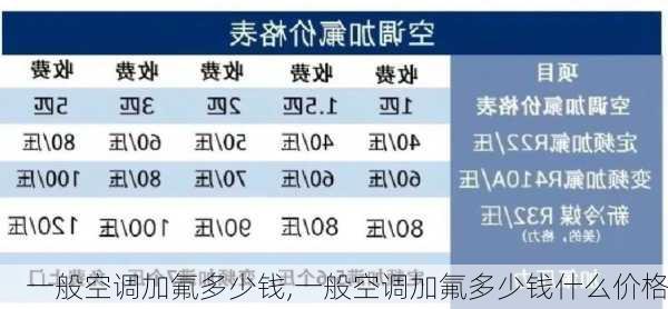 一般空调加氟多少钱,一般空调加氟多少钱什么价格