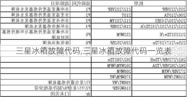 三星冰箱故障代码,三星冰箱故障代码一览表