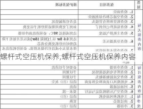 螺杆式空压机保养,螺杆式空压机保养内容