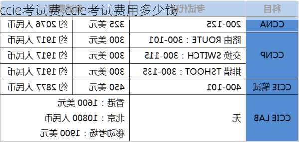 ccie考试费,ccie考试费用多少钱