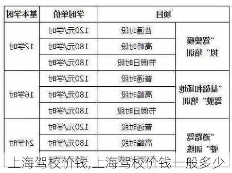 上海驾校价钱,上海驾校价钱一般多少