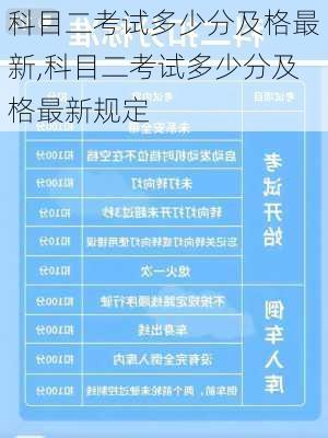 科目二考试多少分及格最新,科目二考试多少分及格最新规定