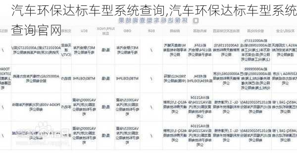 汽车环保达标车型系统查询,汽车环保达标车型系统查询官网