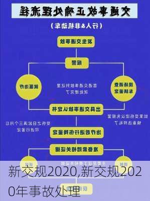 新交规2020,新交规2020年事故处理