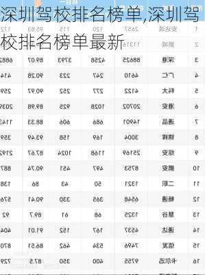 深圳驾校排名榜单,深圳驾校排名榜单最新