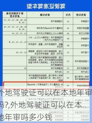 外地驾驶证可以在本地年审吗?,外地驾驶证可以在本地年审吗多少钱