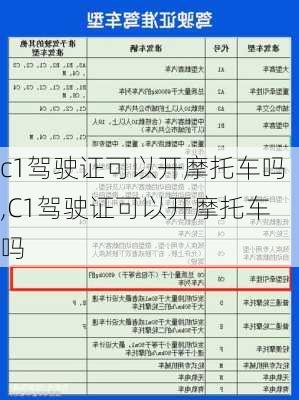 c1驾驶证可以开摩托车吗,C1驾驶证可以开摩托车吗