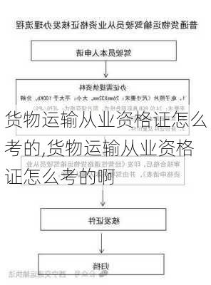 货物运输从业资格证怎么考的,货物运输从业资格证怎么考的啊